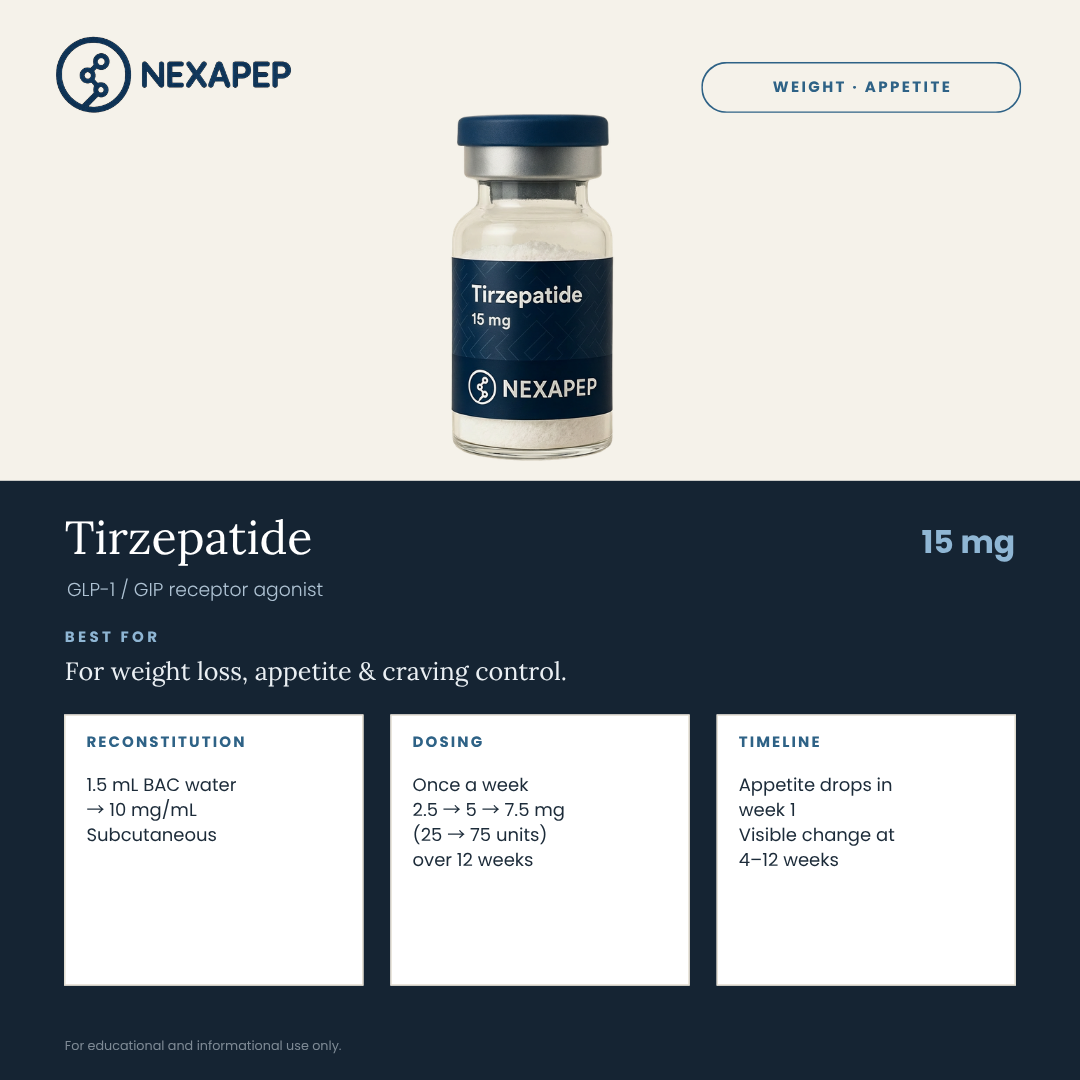Tirzepatide - 15mg - Beginner Dose