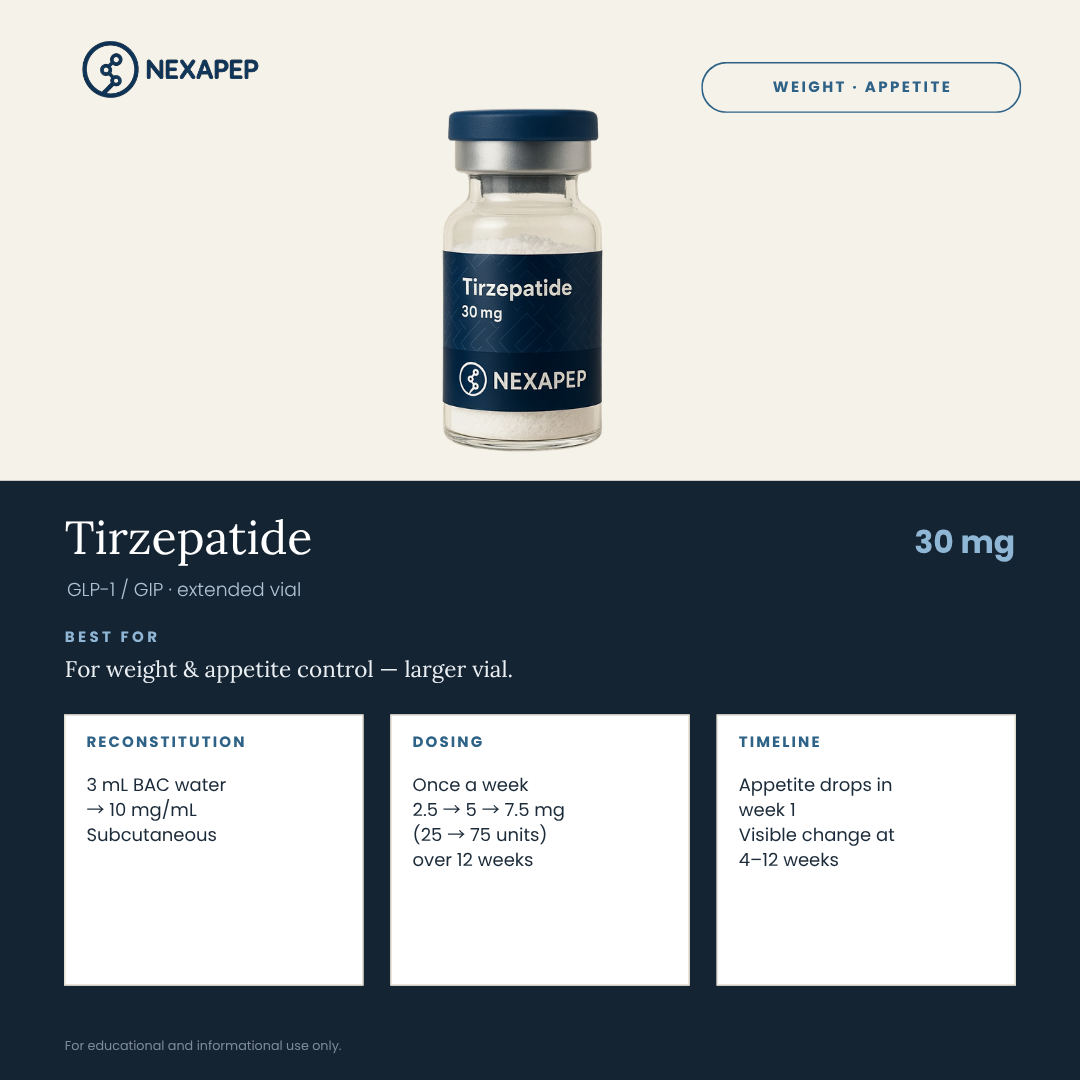 Tirzepatide - 30mg - Intermediate Dose