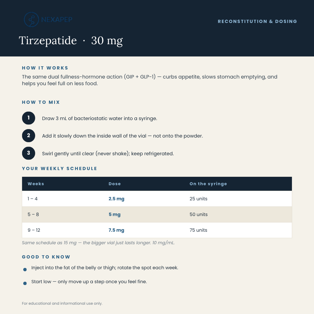 Tirzepatide - 30mg - Intermediate Dose