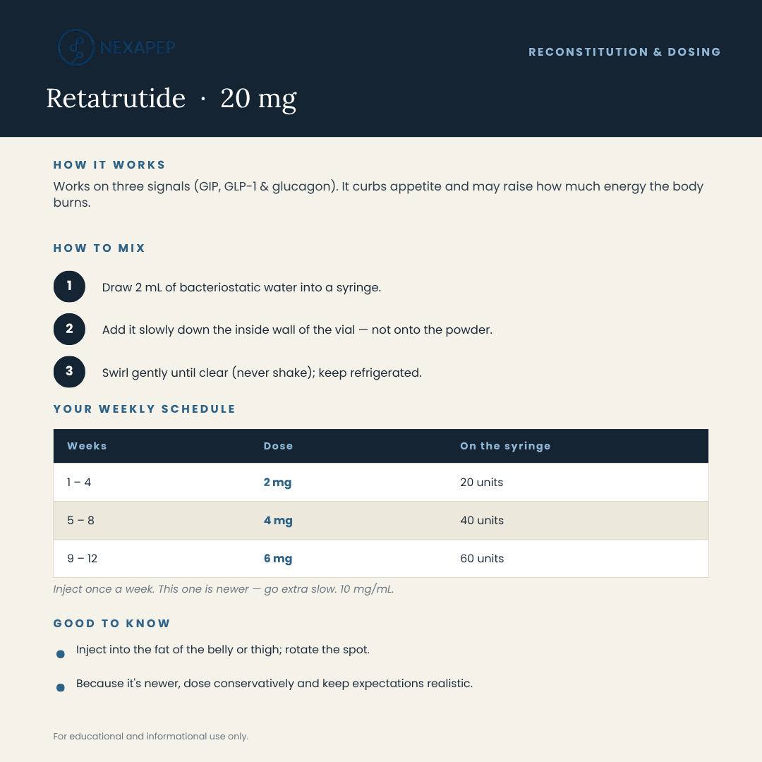 Retatrutide 20mg – Multi-Dose Vial